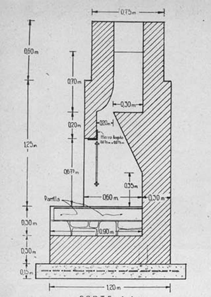 Pin de Frank Horna en Estufas de leña | Planos de chimeneas, Medidas de